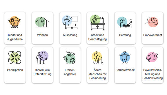 Grafik in welcher die zwölf Themenbereiche von Inklusives Wien mit jeweils unterschiedlichem Logo pro Thema dargestellt werden
